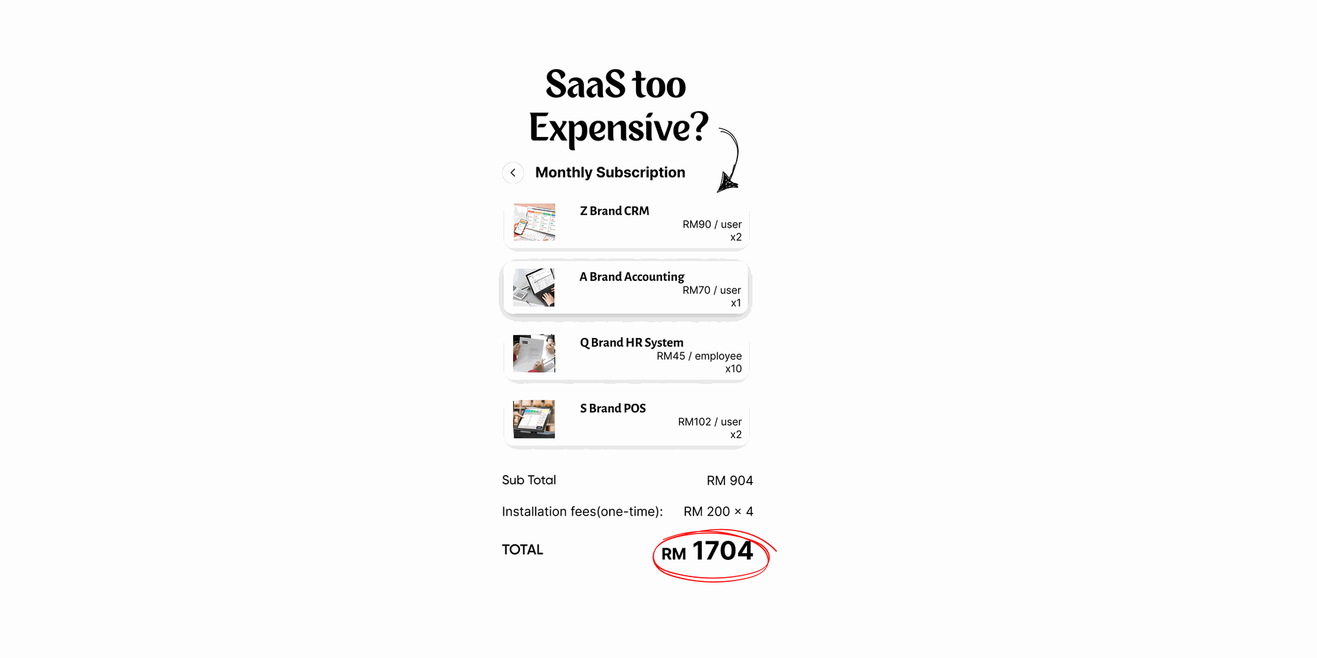 SaaS costs add up quickly – RM1704 per month for multiple tools SaaS too expensive infographic showing RM1704 total cost for CRM, Accounting, HR, and POS systems