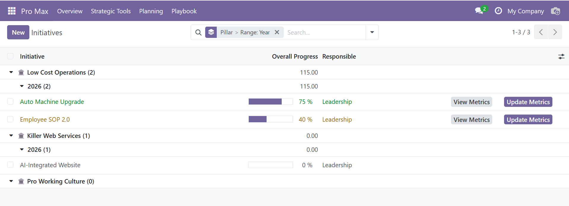 Tracking initiatives